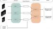 CT-based artificial intelligence prediction model for ocular motility score of thyroid eye disease.