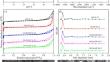 Promoting the alkylation of toluene to para-xylene over MCM-22 by the steric effects of trimethylsilyl groups