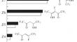 Direct Effect of Fast Electrons on Hexafluoroacetylacetone