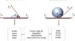 Wettability measurements of agarose thin films patterned by 193 nm ArF excimer laser