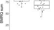 Music reward sensitivity is associated with greater information transfer capacity within dorsal and motor white matter networks in musicians.