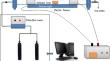 Study of synergistic behavior during bituminous coal-cow manure co-gasification: The role of intrinsic AAEM and organic matter