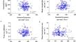 Decoding stomatal characteristics regulating water use efficiency at leaf and plant scales in rice genotypes.