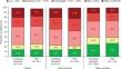 Geographical Differences in the Safety and Efficacy of Tofacitinib Versus TNFi: A Post Hoc Analysis of ORAL Surveillance.