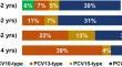 Pediatric Pneumococcal Conjugate Vaccine and Dosing Schedule Perceptions Among Health Care Providers and Caregivers in Germany, France, Spain, and Greece.