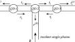 The control of the symmetry of quantum beam splitting in the hybrid nanosystem