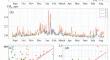 Variation Patterns of CO2 and CH4 according to the Measurements in the Surface Atmosphere over Urban and Suburban Areas in 2021–2022