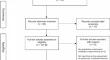 Oculomotor and Vestibular Deficits in Friedreich Ataxia - Systematic Review and Meta-Analysis of Quantitative Measurements