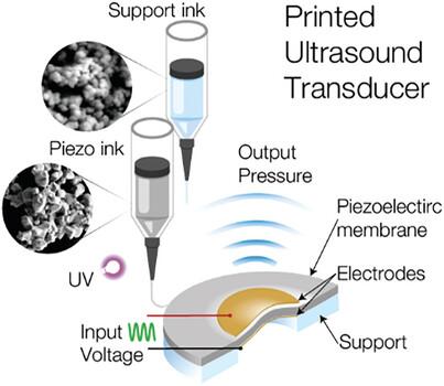 3D Printing of Lead-Free Piezoelectric Ultrasound Transducers