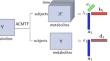 Revealing static and dynamic biomarkers from postprandial metabolomics data through coupled matrix and tensor factorizations