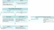 Role of blood metabolites in mediating the effect of gut microbiome on the mutated-RAS/BRAF metastatic colorectal cancer-specific survival.