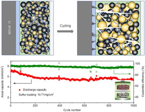 A high-energy-density long-cycle lithium–sulfur battery enabled by 3D graphene architecture