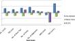 Unlocking the potential of wild progenitors to enhance water deficit stress tolerance in maize