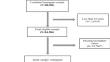 Factors Associated with the Sense of Community Belonging of Immigrants: Insight from the 2011–2018 Canadian Community Health Survey