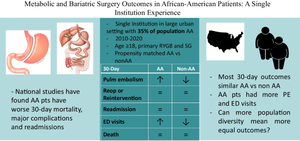 Metabolic and Bariatric Surgery Outcomes in African American Patients: a Single Institution Experience.