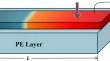 Strain-induced ultrafast magnetization dynamics in cubic magnetostrictive materials with inertial and nonlinear dissipative effects