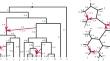 Identifiability of Level-1 Species Networks from Gene Tree Quartets.