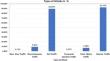 A lightweight optimized intrusion detection system using machine learning for edge-based IIoT security