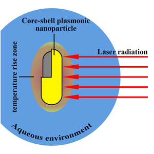 Core–Shell Plasmonic Nanostructures for Hyperthermia of Cancer and Tumor Cells