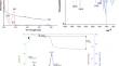 Improving stabilization of α-tocopherol and α-tocopheryl acetate against oxidation, light and UV radiation by complexation with β-cyclodextrin and starch