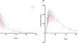 Pharmacokinetic Bioequivalence and Safety Assessment of Two Venlafaxine Hydrochloride Extended-Release Capsules in Healthy Chinese Subjects Under Fed Conditions: A Randomized, Open-Label, Single-Dose, Crossover Study.