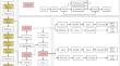 A lightweight YOLOv8 based on attention mechanism for mango pest and disease detection