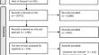 Patients' Needs Regarding Work-Focused Healthcare: A Qualitative Evidence Synthesis.