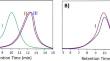 Mechanistic interactions in polystyrene-block-poly(N-hydroxyethylacrylamide) diblock copolymer-based nano-corona toward elucidation of solvation responses