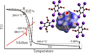 Structure of 2,3,5,6-Tetraiodo-1,4-Benzenedicarboxylic Acid and Features of the Thermolysis of Iodinated Terephthalic Acids