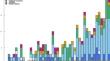 The impact of natural disasters on US business credit markets: a comparative analysis of short-term and long-duration events