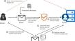 GLDOC: detection of implicitly malicious MS-Office documents using graph convolutional networks