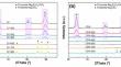 New insight into the phase transition and kinetics of the dehydroxylation of bulk-to-nano chrysotile