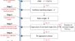 On the continuous probability distribution attribute weight of belief rule base model