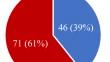 The implementation status of prehabilitation during neoadjuvant chemotherapy for patients with locally advanced esophageal cancer: a questionnaire survey to the board-certified facilities in Japan.