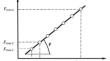 Improvement of a Procedure for Determining the Brinell Hardness of Structural Steels Based on the Results of Instrumented Indentation