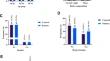 Association between serum concentration of HSP-70, C-peptide, and VDBP with the pathogenesis of type 2 diabetes mellitus