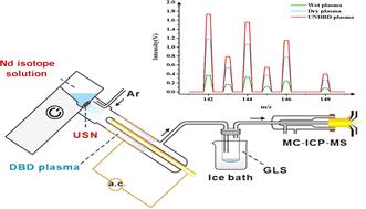 Sensitive determination of neodymium isotope in seawater by multi-collector inductively coupled plasma mass spectrometry with ultrasound nebulization-dielectric barrier discharge vapor generation as sample introduction†