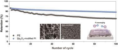 Fluoride scavengeable Sb2O3-functionalized poly(imide) separators for prolonged cycling of lithium-ion batteries†