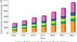 Solar Panel Recycling from Circular Economy Viewpoint: A Review