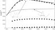 Insight into Details of Chemical Exchange Kinetics Studied by NMR CPMG Method