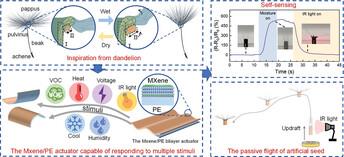 Self‐Sensing Dandelion‐Inspired Flying Soft Actuator with Multi‐Stimuli Response