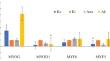 Investigation of Expression Levels of Transcription Factor Genes in Native Sheep Breeds of Türkiye