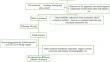 Antitumor activity of Polygonatum sibiricum polysaccharides.