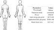 Effects of photobiomodulation and an aerobic exercise on the level of pain and quality of life in women with fibromyalgia.