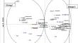 Assessment of the legitimacy of cocoa tree hybrids (Theobroma cacao L.) resulting from simple crosses using single nucleotide polymorphism (SNP) markers in Côte d’Ivoire