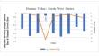 Is Public Debt Sustainable in Indian States? An Empirical Insight