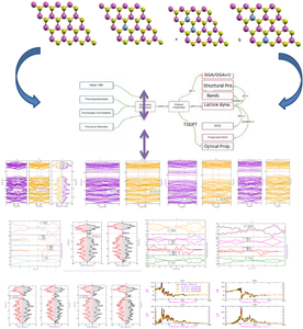 The effect of Mn-doping on structural, electronic, ferromagnetic, and optical properties of monolayer-WSe2 using first-principles calculations