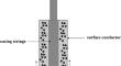 Research on the Physical Strength of Surface Conductor Soil Under Deep Jet Drilling