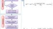 A multi-objective optimization approach for overlapping dynamic community detection