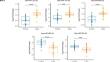 Profile of plasma microRNAs as a potential biomarker of Wilson's disease.